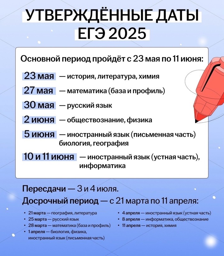 ЕГЭ 2025г.