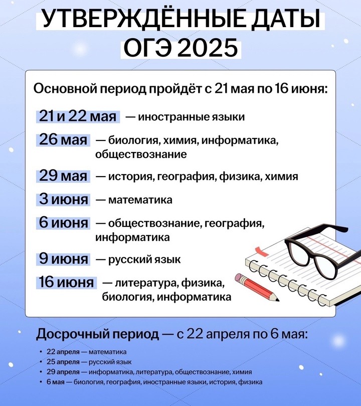 ОГЭ 2025г.
